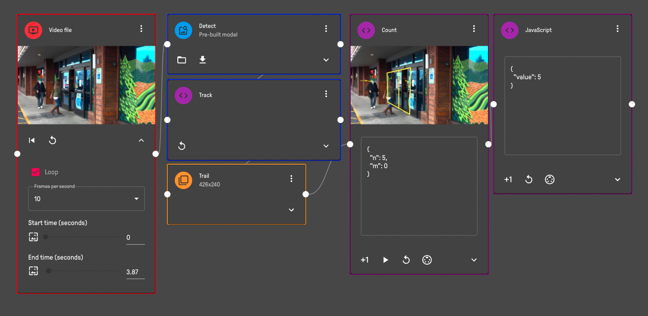 People Counting Example