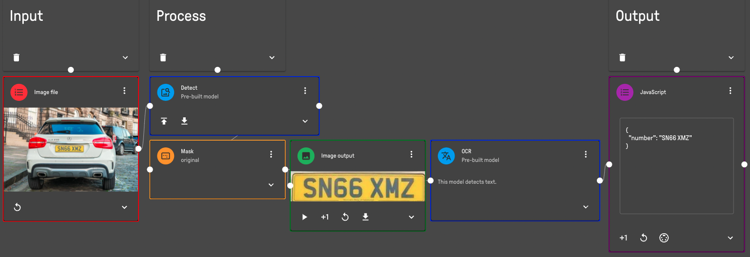 An example for car plate detection and OCR