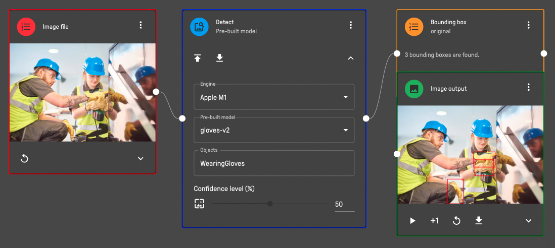 Object detection pipeline sample