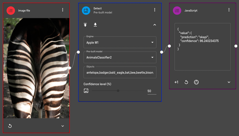 An example of okapi prediction