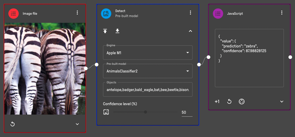 An example of zebra prediction